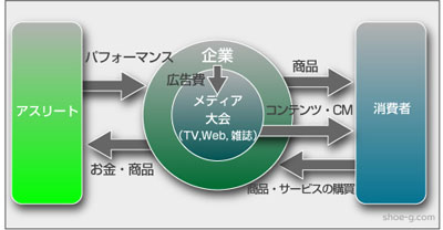 actionsports_ecosystem.jpg