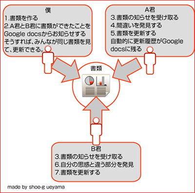 gchart2.jpg