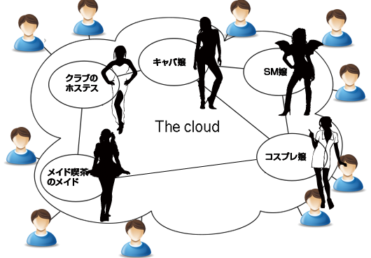 cloud_service.png