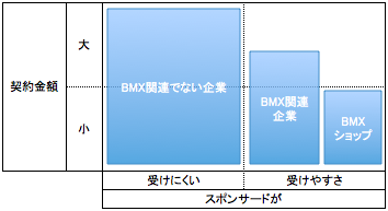 sponsermatrix.png