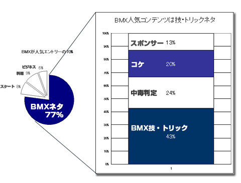 bmxchart.jpg