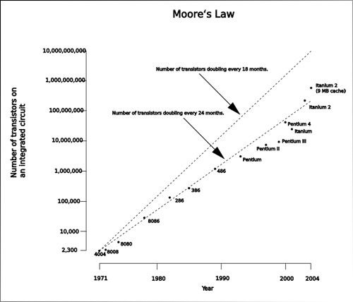 moores_law.jpg